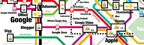 Mapa Tecnológico del metro de Tokyo