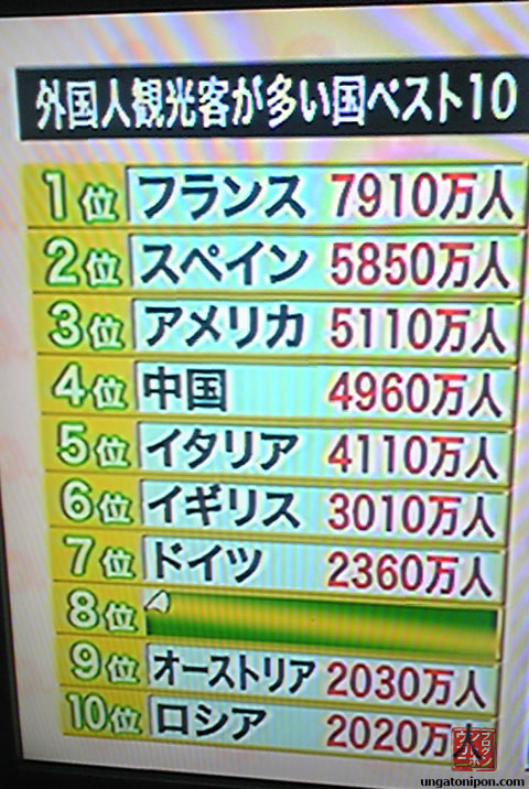 Países más turísticos en la TV japonesa