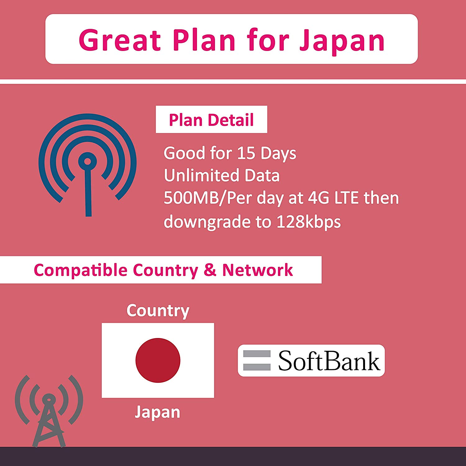 Sims de datos para Japón