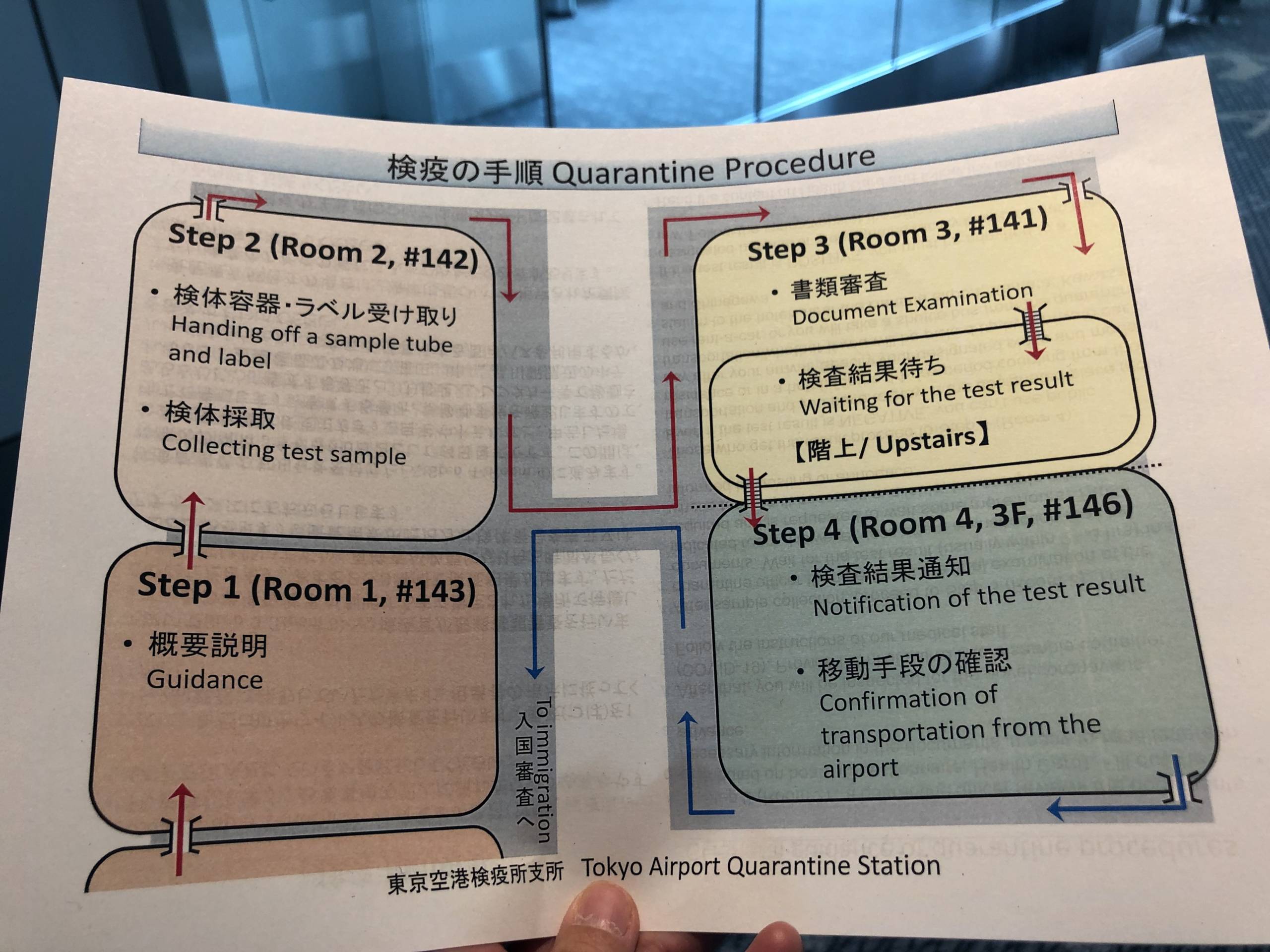 Pasos de las pruebas PCR explicados al llegar a Haneda